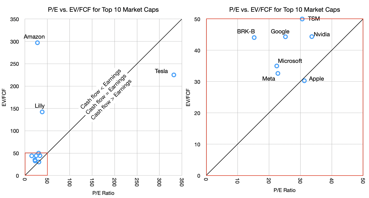 Valuation in a time of AI