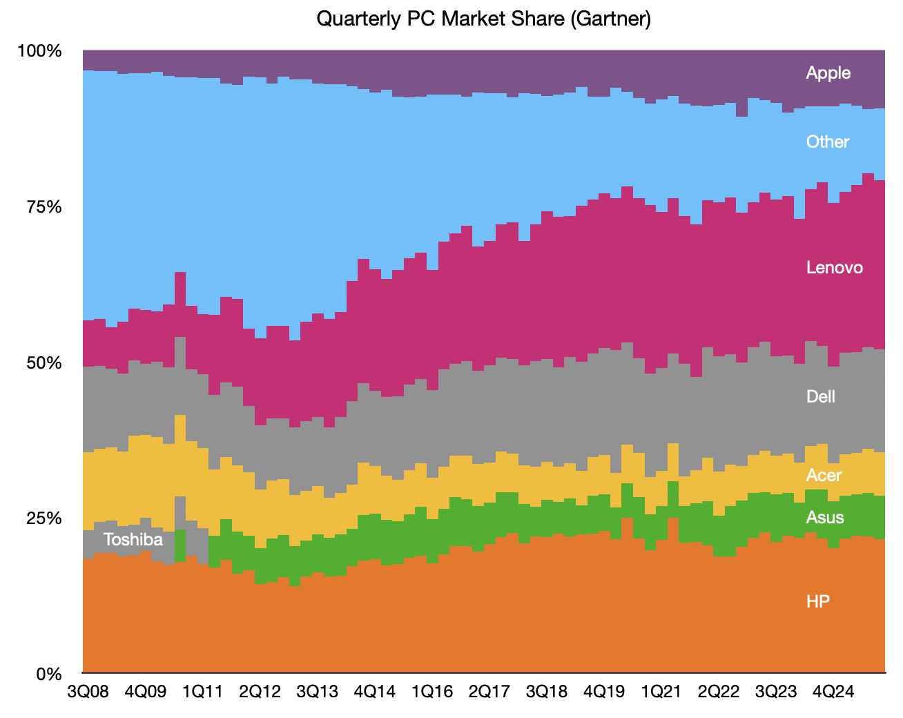 The biggest surprise of the MacBook Neo